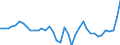 List of products - EAA: Cereals (including seeds) / Agricultural indicator: Production value at basic price / Price adjustment: Nominal price / Unit of measure: Index, 2015=100 / Geopolitical entity (reporting): Euro area (EA11-1999, EA12-2001, EA13-2007, EA15-2008, EA16-2009, EA17-2011, EA18-2014, EA19-2015, EA20-2023)
