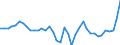 Liste der Produkte - LGR: Getreide (einschl. Saatgut) / Landwirtschaftliche Indikator: Produktionswert zu Herstellungspreisen / Preisanpassung: Nominaler Preis / Maßeinheit: Index, 2015=100 / Geopolitische Meldeeinheit: Euroraum (EA11-1999, EA12-2001, EA13-2007, EA15-2008, EA16-2009, EA17-2011, EA18-2014, EA19-2015, EA20-2023)