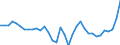 Liste der Produkte - LGR: Getreide (einschl. Saatgut) / Landwirtschaftliche Indikator: Produktionswert zu Herstellungspreisen / Preisanpassung: Nominaler Preis / Maßeinheit: Index, 2015=100 / Geopolitische Meldeeinheit: Euroraum - 12 Länder (2001-2006)