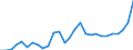 Liste der Produkte - LGR: Getreide (einschl. Saatgut) / Landwirtschaftliche Indikator: Produktionswert zu Herstellungspreisen / Preisanpassung: Nominaler Preis / Maßeinheit: Index, 2015=100 / Geopolitische Meldeeinheit: Bulgarien