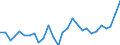 Liste der Produkte - LGR: Getreide (einschl. Saatgut) / Landwirtschaftliche Indikator: Produktionswert zu Herstellungspreisen / Preisanpassung: Nominaler Preis / Maßeinheit: Index, 2015=100 / Geopolitische Meldeeinheit: Tschechien