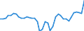 Liste der Produkte - LGR: Getreide (einschl. Saatgut) / Landwirtschaftliche Indikator: Produktionswert zu Herstellungspreisen / Preisanpassung: Nominaler Preis / Maßeinheit: Index, 2015=100 / Geopolitische Meldeeinheit: Deutschland