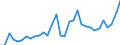 Liste der Produkte - LGR: Getreide (einschl. Saatgut) / Landwirtschaftliche Indikator: Produktionswert zu Herstellungspreisen / Preisanpassung: Nominaler Preis / Maßeinheit: Index, 2015=100 / Geopolitische Meldeeinheit: Estland