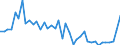 Liste der Produkte - LGR: Getreide (einschl. Saatgut) / Landwirtschaftliche Indikator: Produktionswert zu Herstellungspreisen / Preisanpassung: Nominaler Preis / Maßeinheit: Index, 2015=100 / Geopolitische Meldeeinheit: Spanien