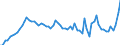 Liste der Produkte - LGR: Getreide (einschl. Saatgut) / Landwirtschaftliche Indikator: Produktionswert zu Herstellungspreisen / Preisanpassung: Nominaler Preis / Maßeinheit: Index, 2015=100 / Geopolitische Meldeeinheit: Frankreich