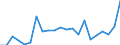 Liste der Produkte - LGR: Getreide (einschl. Saatgut) / Landwirtschaftliche Indikator: Produktionswert zu Herstellungspreisen / Preisanpassung: Nominaler Preis / Maßeinheit: Index, 2015=100 / Geopolitische Meldeeinheit: Zypern