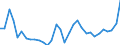 Liste der Produkte - LGR: Getreide (einschl. Saatgut) / Landwirtschaftliche Indikator: Produktionswert zu Herstellungspreisen / Preisanpassung: Nominaler Preis / Maßeinheit: Index, 2015=100 / Geopolitische Meldeeinheit: Litauen