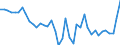 List of products - EAA: Cereals (including seeds) / Agricultural indicator: Production value at basic price / Price adjustment: Nominal price / Unit of measure: Index, 2015=100 / Geopolitical entity (reporting): Austria