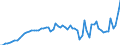 Liste der Produkte - LGR: Getreide (einschl. Saatgut) / Landwirtschaftliche Indikator: Produktionswert zu Herstellungspreisen / Preisanpassung: Nominaler Preis / Maßeinheit: Index, 2015=100 / Geopolitische Meldeeinheit: Schweden