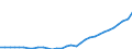 Liste der Produkte - LGR: Getreide (einschl. Saatgut) / Landwirtschaftliche Indikator: Produktionswert zu Herstellungspreisen / Preisanpassung: Nominaler Preis / Maßeinheit: Index, 2015=100 / Geopolitische Meldeeinheit: Norwegen