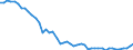 Liste der Produkte - LGR: Getreide (einschl. Saatgut) / Landwirtschaftliche Indikator: Produktionswert zu Herstellungspreisen / Preisanpassung: Nominaler Preis / Maßeinheit: Index, 2015=100 / Geopolitische Meldeeinheit: Schweiz