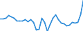 Liste der Produkte - LGR: Getreide (einschl. Saatgut) / Landwirtschaftliche Indikator: Produktionswert zu Herstellungspreisen / Preisanpassung: Nominaler Preis / Maßeinheit: Index, 2010=100 / Geopolitische Meldeeinheit: Europäische Union (EU6-1958, EU9-1973, EU10-1981, EU12-1986, EU15-1995, EU25-2004, EU27-2007, EU28-2013, EU27-2020)