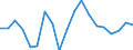 Liste der Produkte - LGR: Getreide (einschl. Saatgut) / Landwirtschaftliche Indikator: Produktionswert zu Herstellungspreisen / Preisanpassung: Nominaler Preis / Maßeinheit: Index, 2010=100 / Geopolitische Meldeeinheit: Europäische Union - 27 Länder (2007-2013)