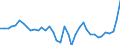 Liste der Produkte - LGR: Getreide (einschl. Saatgut) / Landwirtschaftliche Indikator: Produktionswert zu Herstellungspreisen / Preisanpassung: Nominaler Preis / Maßeinheit: Index, 2010=100 / Geopolitische Meldeeinheit: Euroraum (EA11-1999, EA12-2001, EA13-2007, EA15-2008, EA16-2009, EA17-2011, EA18-2014, EA19-2015, EA20-2023)