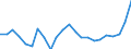 Liste der Produkte - LGR: Getreide (einschl. Saatgut) / Landwirtschaftliche Indikator: Produktionswert zu Herstellungspreisen / Preisanpassung: Nominaler Preis / Maßeinheit: Index, 2010=100 / Geopolitische Meldeeinheit: Euroraum - 19 Länder (2015-2022)