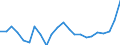 Liste der Produkte - LGR: Getreide (einschl. Saatgut) / Landwirtschaftliche Indikator: Produktionswert zu Herstellungspreisen / Preisanpassung: Nominaler Preis / Maßeinheit: Index, 2010=100 / Geopolitische Meldeeinheit: Euroraum - 16 Länder (2009-2010)