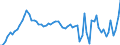 Liste der Produkte - LGR: Getreide (einschl. Saatgut) / Landwirtschaftliche Indikator: Produktionswert zu Herstellungspreisen / Preisanpassung: Nominaler Preis / Maßeinheit: Index, 2010=100 / Geopolitische Meldeeinheit: Dänemark