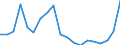 Liste der Produkte - LGR: Getreide (einschl. Saatgut) / Landwirtschaftliche Indikator: Produktionswert zu Herstellungspreisen / Preisanpassung: Nominaler Preis / Maßeinheit: Index, 2010=100 / Geopolitische Meldeeinheit: Kroatien