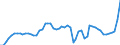 Liste der Produkte - LGR: Getreide (einschl. Saatgut) / Landwirtschaftliche Indikator: Produktionswert zu Herstellungspreisen / Preisanpassung: Nominaler Preis / Maßeinheit: Index, 2010=100 / Geopolitische Meldeeinheit: Italien