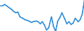 List of products - EAA: Cereals (including seeds) / Agricultural indicator: Production value at basic price / Price adjustment: Nominal price / Unit of measure: Index, 2010=100 / Geopolitical entity (reporting): Luxembourg