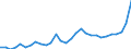 Liste der Produkte - LGR: Getreide (einschl. Saatgut) / Landwirtschaftliche Indikator: Produktionswert zu Herstellungspreisen / Preisanpassung: Nominaler Preis / Maßeinheit: Index, 2010=100 / Geopolitische Meldeeinheit: Ungarn