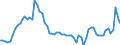Price adjustment: Nominal price / Agro-monetary items: Cereals (including seeds) / Agricultural indicators: Production value at basic price / Unit of measure: Index, 2015=100 / Geopolitical entity (reporting): Finland