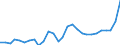 Liste der Produkte - LGR: Getreide (einschl. Saatgut) / Landwirtschaftliche Indikator: Produktionswert zu Herstellungspreisen / Preisanpassung: Nominaler Preis / Maßeinheit: Index, 2010=100 / Geopolitische Meldeeinheit: Polen