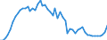 Liste der Produkte - LGR: Getreide (einschl. Saatgut) / Landwirtschaftliche Indikator: Produktionswert zu Herstellungspreisen / Preisanpassung: Nominaler Preis / Maßeinheit: Index, 2010=100 / Geopolitische Meldeeinheit: Portugal