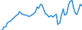 List of products - EAA: Cereals (including seeds) / Agricultural indicator: Production value at basic price / Price adjustment: Nominal price / Unit of measure: Index, 2010=100 / Geopolitical entity (reporting): United Kingdom
