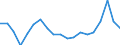 Price adjustment: Nominal price / Agro-monetary items: Cereals (including seeds) / Agricultural indicators: Production value at basic price / Unit of measure: Index, 2010=100 / Geopolitical entity (reporting): European Union - 27 countries (from 2020) and European Free Trade Association (EFTA) countries