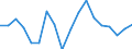 Liste der Produkte - LGR: Getreide (einschl. Saatgut) / Landwirtschaftliche Indikator: Produktionswert zu Herstellungspreisen / Preisanpassung: Nominaler Preis / Maßeinheit: Index, 2005=100 / Geopolitische Meldeeinheit: Europäische Union - 25 Länder (2004-2006)