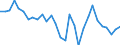 Liste der Produkte - LGR: Getreide (einschl. Saatgut) / Landwirtschaftliche Indikator: Produktionswert zu Herstellungspreisen / Preisanpassung: Nominaler Preis / Maßeinheit: Index, 2005=100 / Geopolitische Meldeeinheit: Europäische Union - 15 Länder (1995-2004)