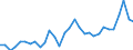 Price adjustment: Nominal price / Agro-monetary items: Cereals (including seeds) / Agricultural indicators: Production value at basic price / Unit of measure: Index, 2010=100 / Geopolitical entity (reporting): Czechia