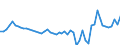 List of products - EAA: Cereals (including seeds) / Agricultural indicator: Production value at basic price / Price adjustment: Nominal price / Unit of measure: Index, 2005=100 / Geopolitical entity (reporting): Belgium