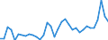 Price adjustment: Nominal price / Agro-monetary items: Cereals (including seeds) / Agricultural indicators: Production value at basic price / Unit of measure: Index, 2010=100 / Geopolitical entity (reporting): Lithuania