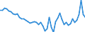 Price adjustment: Nominal price / Agro-monetary items: Cereals (including seeds) / Agricultural indicators: Production value at basic price / Unit of measure: Index, 2010=100 / Geopolitical entity (reporting): Luxembourg