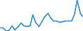 Price adjustment: Nominal price / Agro-monetary items: Cereals (including seeds) / Agricultural indicators: Production value at basic price / Unit of measure: Index, 2010=100 / Geopolitical entity (reporting): Hungary
