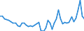 Price adjustment: Nominal price / Agro-monetary items: Cereals (including seeds) / Agricultural indicators: Production value at basic price / Unit of measure: Index, 2010=100 / Geopolitical entity (reporting): Netherlands