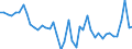 Price adjustment: Nominal price / Agro-monetary items: Cereals (including seeds) / Agricultural indicators: Production value at basic price / Unit of measure: Index, 2010=100 / Geopolitical entity (reporting): Austria
