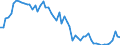 Price adjustment: Nominal price / Agro-monetary items: Cereals (including seeds) / Agricultural indicators: Production value at basic price / Unit of measure: Index, 2010=100 / Geopolitical entity (reporting): Portugal