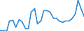 Price adjustment: Nominal price / Agro-monetary items: Cereals (including seeds) / Agricultural indicators: Production value at basic price / Unit of measure: Index, 2010=100 / Geopolitical entity (reporting): Romania