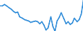 Getreide (einschl. Saatgut) / Produktionswert zu Herstellungspreisen / Nominaler Preis / Index, 2010=100 / Luxemburg