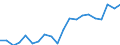 List of products - EAA: Indicator A: Index of the real income of factors in agriculture per annual work unit / Unit of measure: Index, 2015=100 / Geopolitical entity (reporting): European Union - 27 countries (2007-2013)