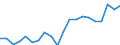 List of products - EAA: Indicator A: Index of the real income of factors in agriculture per annual work unit / Unit of measure: Index, 2015=100 / Geopolitical entity (reporting): European Union - 25 countries (2004-2006)