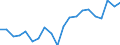 List of products - EAA: Indicator A: Index of the real income of factors in agriculture per annual work unit / Unit of measure: Index, 2015=100 / Geopolitical entity (reporting): European Union - 15 countries (1995-2004)