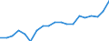 List of products - EAA: Indicator A: Index of the real income of factors in agriculture per annual work unit / Unit of measure: Index, 2015=100 / Geopolitical entity (reporting): Euro area – 20 countries (from 2023)