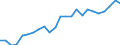 List of products - EAA: Indicator A: Index of the real income of factors in agriculture per annual work unit / Unit of measure: Index, 2015=100 / Geopolitical entity (reporting): Czechia