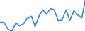 List of products - EAA: Indicator A: Index of the real income of factors in agriculture per annual work unit / Unit of measure: Index, 2015=100 / Geopolitical entity (reporting): Germany