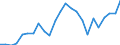 List of products - EAA: Indicator A: Index of the real income of factors in agriculture per annual work unit / Unit of measure: Index, 2015=100 / Geopolitical entity (reporting): Estonia