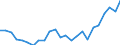 List of products - EAA: Indicator A: Index of the real income of factors in agriculture per annual work unit / Unit of measure: Index, 2015=100 / Geopolitical entity (reporting): Greece